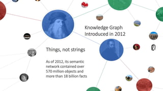 Knowledge Graph
Introduced in 2012
Things, not strings
As of 2012, its semantic
network contained over
570 million objects and
more than 18 billion facts
 