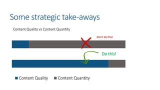 Some strategic take-aways
Content Quality vs Content Quantity
Content Quality Content Quantity
Don’t do this!
Do this!
 