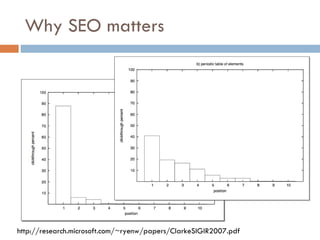 Why SEO matters http://research.microsoft.com/~ryenw/papers/ClarkeSIGIR2007.pdf 