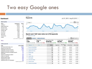 Two easy Google ones 