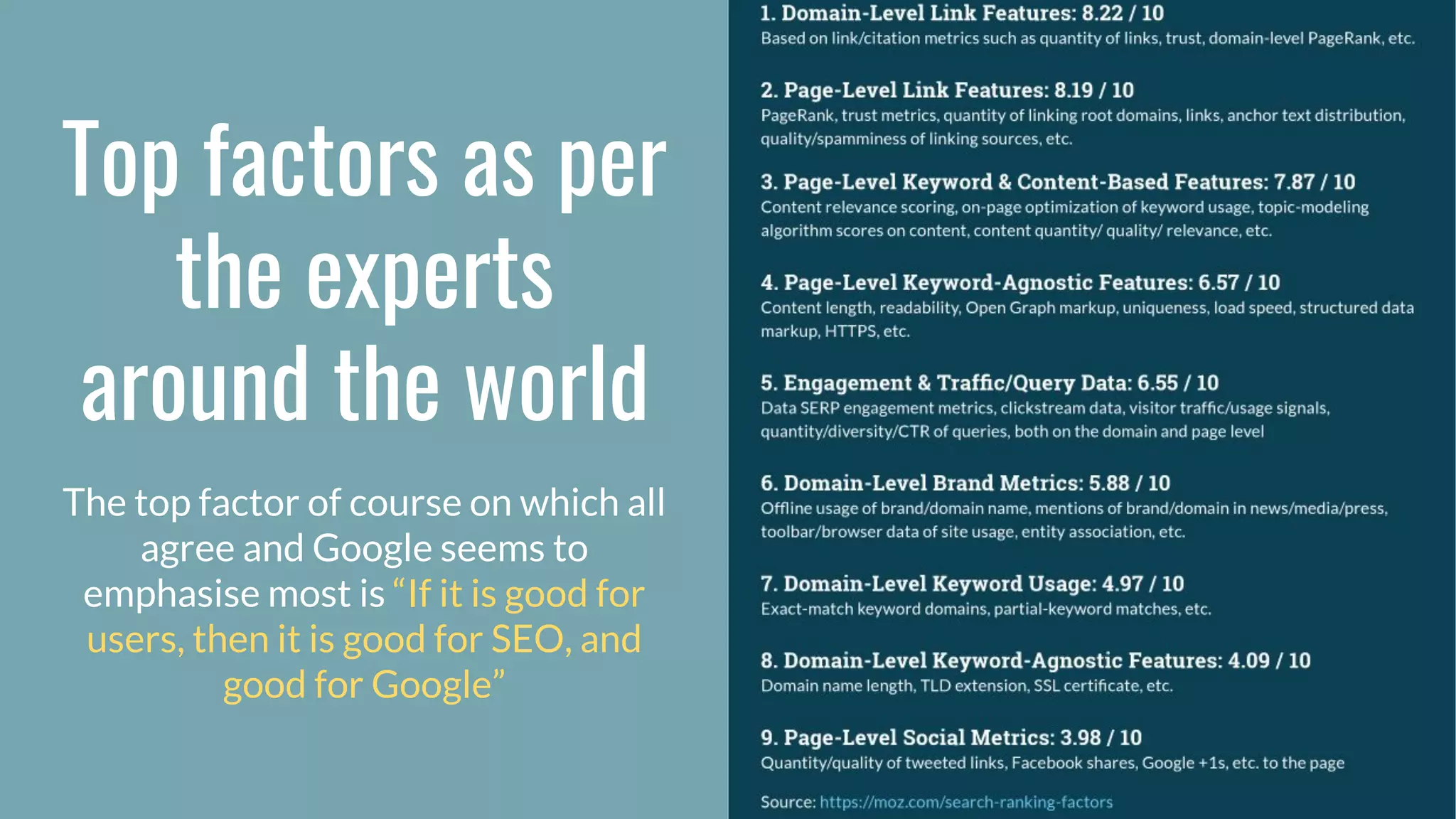 Top factors as per
the experts
around the world
The top factor of course on which all
agree and Google seems to
emphasise most is “If it is good for
users, then it is good for SEO, and
good for Google”
 