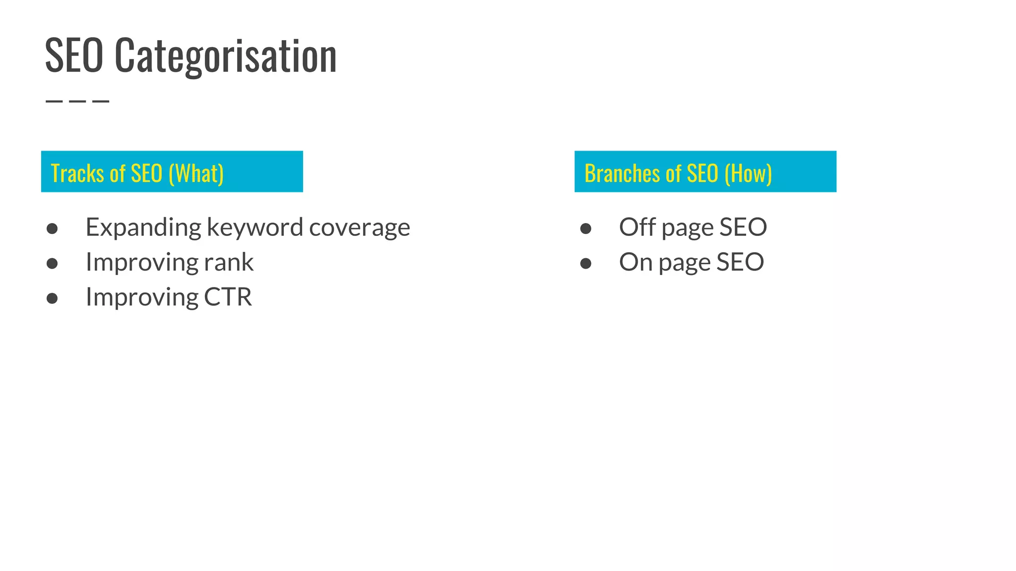 SEO Categorisation
● Expanding keyword coverage
● Improving rank
● Improving CTR
● Off page SEO
● On page SEO
Tracks of SEO (What) Branches of SEO (How)
 