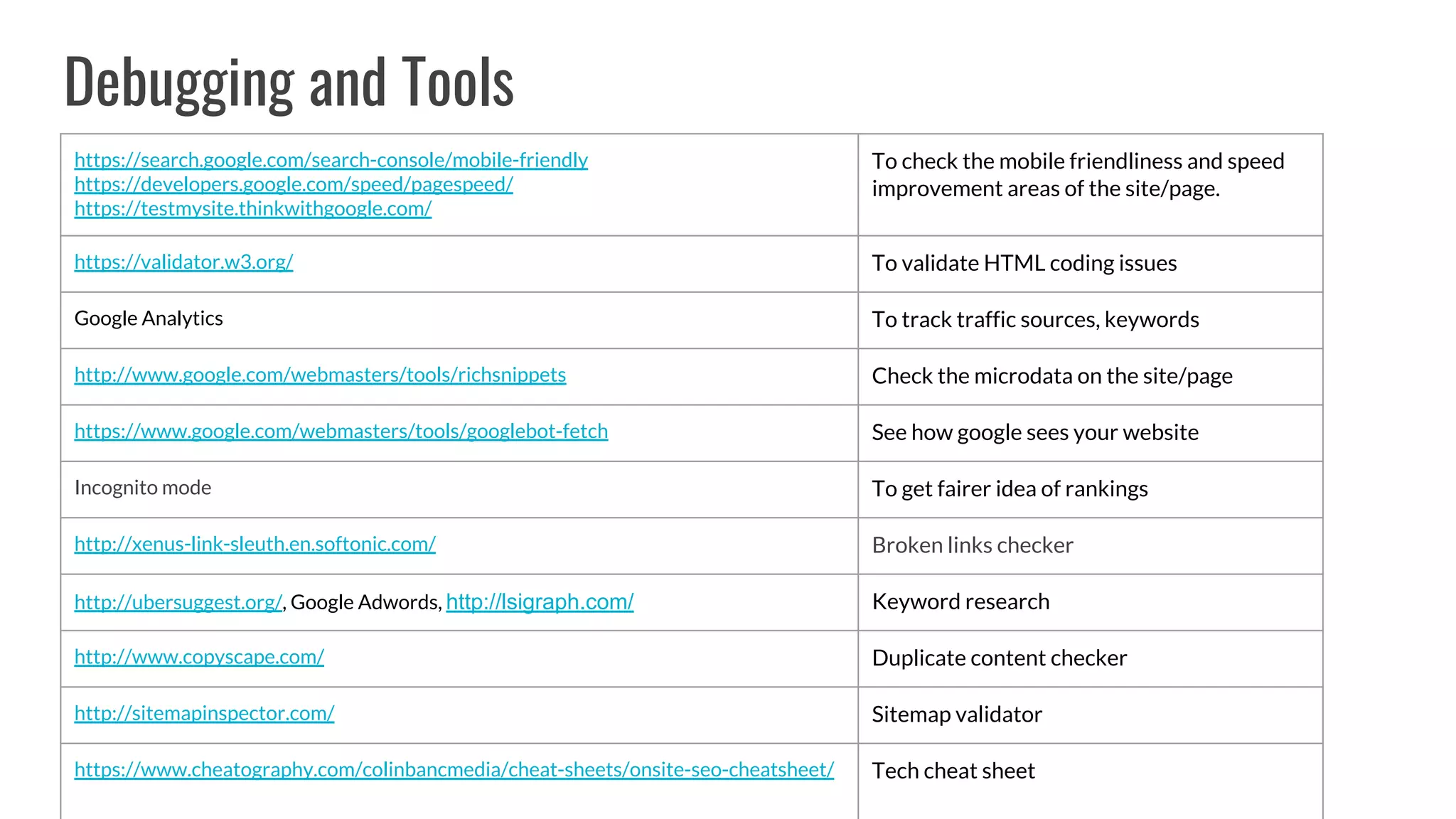 Debugging and Tools
https://search.google.com/search-console/mobile-friendly
https://developers.google.com/speed/pagespeed/
https://testmysite.thinkwithgoogle.com/
To check the mobile friendliness and speed
improvement areas of the site/page.
https://validator.w3.org/ To validate HTML coding issues
Google Analytics To track traffic sources, keywords
http://www.google.com/webmasters/tools/richsnippets Check the microdata on the site/page
https://www.google.com/webmasters/tools/googlebot-fetch See how google sees your website
Incognito mode To get fairer idea of rankings
http://xenus-link-sleuth.en.softonic.com/ Broken links checker
http://ubersuggest.org/, Google Adwords, http://lsigraph.com/ Keyword research
http://www.copyscape.com/ Duplicate content checker
http://sitemapinspector.com/ Sitemap validator
https://www.cheatography.com/colinbancmedia/cheat-sheets/onsite-seo-cheatsheet/ Tech cheat sheet
 