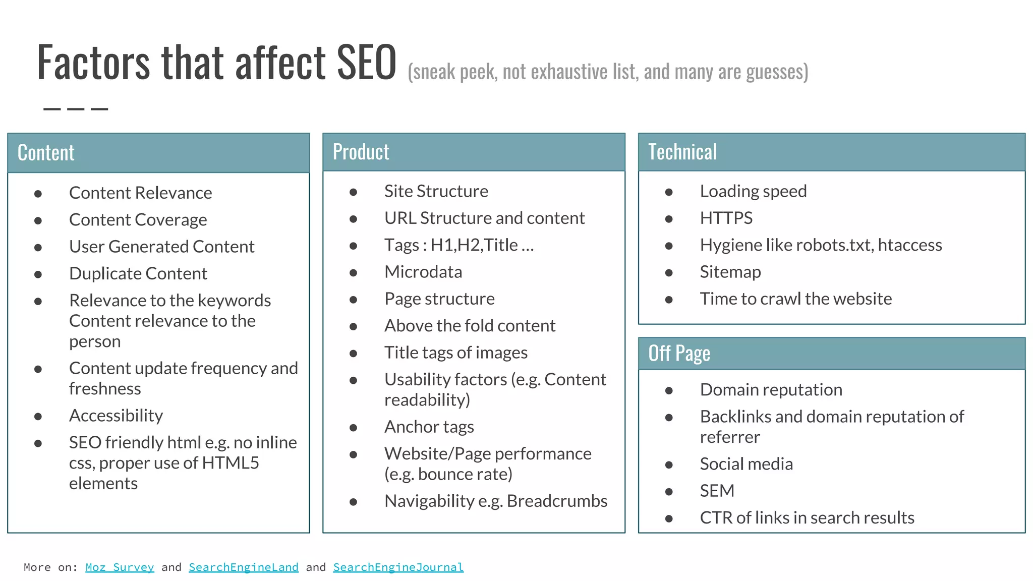Factors that affect SEO (sneak peek, not exhaustive list, and many are guesses)
● Content Relevance
● Content Coverage
● User Generated Content
● Duplicate Content
● Relevance to the keywords
Content relevance to the
person
● Content update frequency and
freshness
● Accessibility
● SEO friendly html e.g. no inline
css, proper use of HTML5
elements
Content
● Domain reputation
● Backlinks and domain reputation of
referrer
● Social media
● SEM
● CTR of links in search results
Off Page
● Loading speed
● HTTPS
● Hygiene like robots.txt, htaccess
● Sitemap
● Time to crawl the website
Technical
More on: Moz Survey and SearchEngineLand and SearchEngineJournal
● Site Structure
● URL Structure and content
● Tags : H1,H2,Title …
● Microdata
● Page structure
● Above the fold content
● Title tags of images
● Usability factors (e.g. Content
readability)
● Anchor tags
● Website/Page performance
(e.g. bounce rate)
● Navigability e.g. Breadcrumbs
Product
 