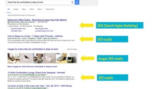 SEM (Search Engine Marketing)
SEO results
Images SEO results
SEO results
 