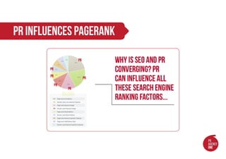PR influences PageRank
 