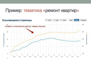 Пример: тематика «ремонт квартир»
 