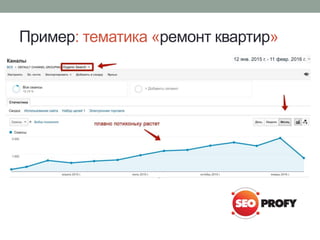 Пример: тематика «ремонт квартир»
 