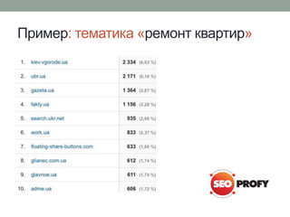 Пример: тематика «ремонт квартир»
 