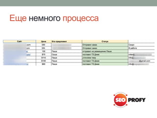 Еще немного процесса
 