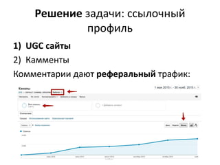 Решение задачи: ссылочный
профиль
1) UGC сайты
2) Камменты
Комментарии дают реферальный трафик:
 