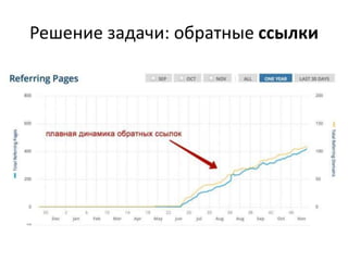Решение задачи: обратные ссылки
 