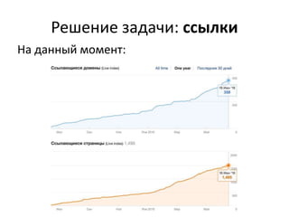 Решение задачи: ссылки
На данный момент:
 