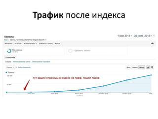 Трафик после индекса
 