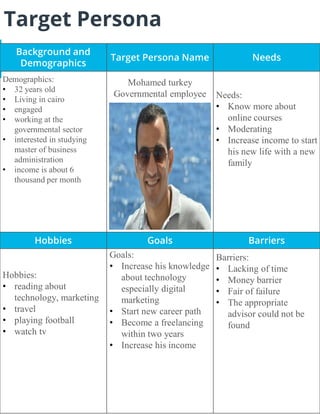 Target Persona
Background and
Demographics
Target Persona Name Needs
Demographics:
• 32 years old
• Living in cairo
• engaged
• working at the
governmental sector
• interested in studying
master of business
administration
• income is about 6
thousand per month
Mohamed turkey
Governmental employee Needs:
• Know more about
online courses
• Moderating
• Increase income to start
his new life with a new
family
Hobbies Goals Barriers
Hobbies:
• reading about
technology, marketing
• travel
• playing football
• watch tv
Goals:
• Increase his knowledge
about technology
especially digital
marketing
• Start new career path
• Become a freelancing
within two years
• Increase his income
Barriers:
• Lacking of time
• Money barrier
• Fair of failure
• The appropriate
advisor could not be
found
 