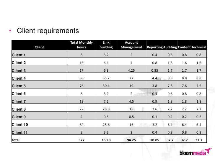 seo project management template seo project management template