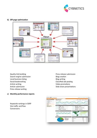 b) Oﬀ-page op miza on
Quality link building
Search engine submission
Local business lis ng
Social bookmarking
Ar cle wri ng
Ar cle submission
Press release wri ng
Press release submission
Blog crea on
Blog wri ng
Classiﬁed ads pos ng
Video promo ons
Slide share presenta ons
c) Monthly performance reports
Keywords rankings in SERP
Site traﬃc and ﬂow
Conversions
 