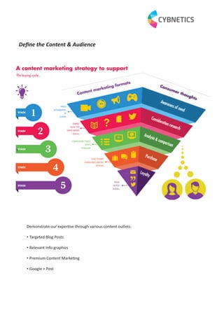 Deﬁne the Content & Audience
Demonstrate our exper se through various content outlets:
• Targeted Blog Posts
• Relevant Info graphics
• Premium Content Marke ng
• Google + Post
 