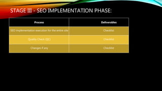 SEO proposal | PPTX