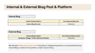 Internal & External Blog Post & Platform
Internal Blog
Article Posting Platform No of External Blog Post
Internal Blog (On-site) 4 (Monthly)
External Blog
External Blog Creation No of External Blog Creation
Wordpress, Blogger, Tumblr, Webnode & Weebly 4 (Monthly)
We will post 4 Blog posts every month focusing on Targeted keywords in a non-promotional way
of providing a solution to the problem a reader may be facing.
 