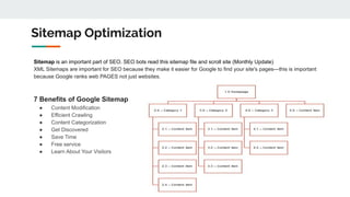 SEO Proposal Template - Format.pdf | Search | Internet
