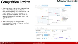 @ChuckPrice518 MeasurableSEO.com 10
Competition Review
• The objective of this task is to evaluate how
your website’s Search Engine Ranking
Positions compare to your competitors’.The
goal is to get a benchmark to determine
where you stand currently, how you stack
up against the competition and where your
opportunities lie.
• The chart shown is a starting point for
discussion, only.You get the final say on which
competitors to focus on.
 