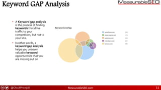 @ChuckPrice518 MeasurableSEO.com 11
Keyword GAP Analysis
• A Keyword gap analysis
is the process of finding
keywords that drive
traffic to your
competitors, but not to
your site.
• In other words, a
keyword gap analysis
helps you uncover
valuable keyword
opportunities that you
are missing out on
 