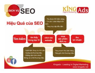 Seo web chuyên nghiệp