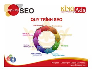 Seo  Website uy tín