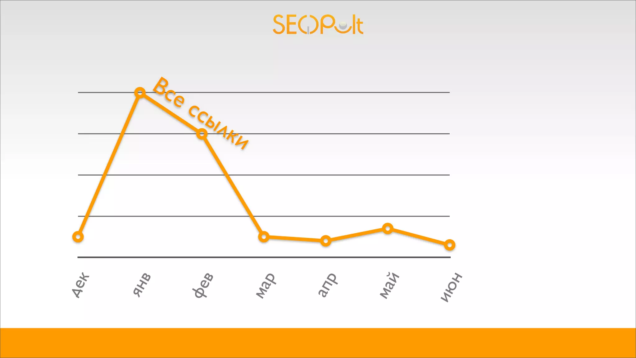 дек
янв
фев
мар
апр
май
июн
Все ссылки
 