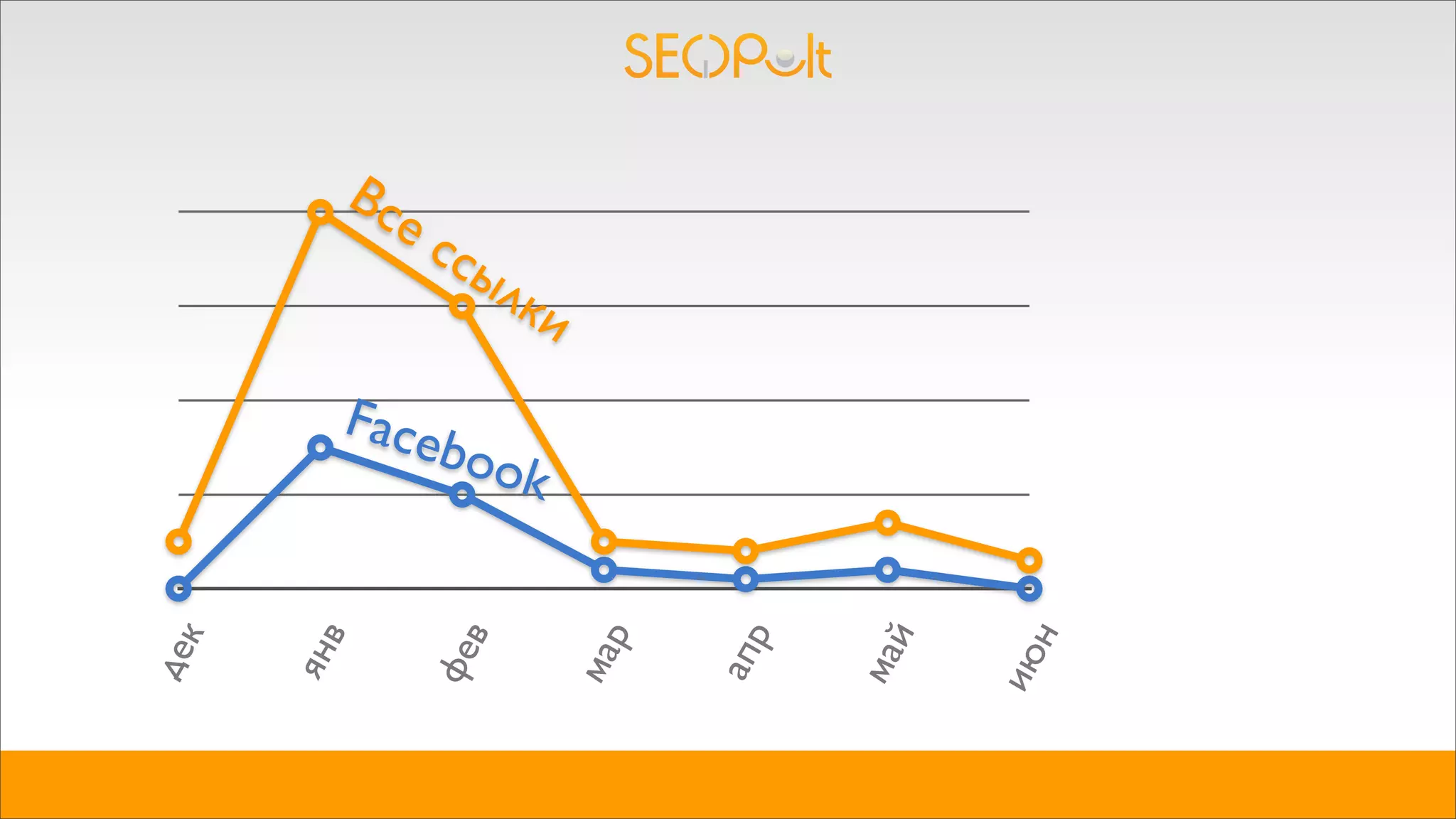 дек
янв
фев
мар
апр
май
июн
Все ссылки
Facebook
 
