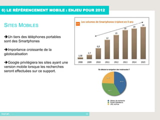 6) LE RÉFÉRENCEMENT MOBILE : ENJEU POUR 2012



 SITES MOBILES

 Un tiers des téléphones portables
 sont des Smartphones

 Importance croissante de la
 géolocalisation

 Google privilégiera les sites ayant une
 version mobile lorsque les recherches
 seront effectuées sur ce support.




      -                                     16
 