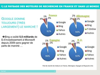 1) LE PAYSAGE DES MOTEURS DE RECHERCHE EN FRANCE ET DANS LE MONDE




GOOGLE DOMINE
TOUJOURS (TRÈS
LARGEMENT) LE MARCHÉ !


Bing a coûté 5,5 milliards de
$ d’investissement à Microsoft
depuis 2009 sans gagner de
parts de marché …




                                 Part de marché de moteurs en France, Allemagne, Espagne et Royaume Unis


     -                                           3
 
