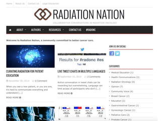 #radonc Activity on Twitter
Source: Symplur.com
 
