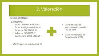 2. Valoración
Escalas utilizadas:
Cuidadora:
• Escala LAWTON Y BRODY: 7
• Escala analógica del dolor: 4
• Escala de GOLDBERG: 13
• Índice de ESFUERZO: 7
• Cuestionario DUKE-UNC: 29
• Paciente: índice de Barthel: 10
• Escala de carga de
sobrecarga del cuidador –
Test de Zarit
• Escala autoaplicada de
Carga Familiar (ECF)
 