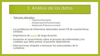 3. Análisis de los datos
• Patrones alterados:
• Cognitivo/Perceptivo
• Autopercepción/Autoconcepto
• Adaptación/Tolerancia al estrés
• Los problemas de Enfermería detectados tienen FR de características
similares
• Importancia de estrés de larga duración
• Aumentar el conocimiento sobre el proceso de enfermedad y los
cuidados que debe prestar al paciente dependiente.
• Intervenciones dirigidas a favorecer los autocuidados de la
cuidadora.
 