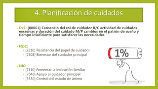 4. Planificación de cuidados
• DxE: [00061] Cansancio del rol de cuidador R/C actividad de cuidados
excesivas y duración del cuidado M/P cambios en el patrón de sueño y
tiempo insuficiente para satisfacer las necesidades
• NOC:
• [2210] Resistencia del papel de cuidador
• [2508] Bienestar del cuidador principal
• NIC:
• [7110] Fomentar la indicación familiar
• [7040] Apoyo al cuidador principal
• [5330] Control del estado de ánimo
 