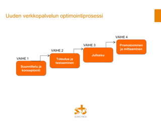 VAIHE 1 VAIHE 2 VAIHE 3 VAIHE 4 Hintoihin lisätään arvonlisävero Suunnittelu ja konseptointi Toteutus ja testaaminen Julkaisu Promotoiminen ja mittaaminen Uuden verkkopalvelun optimointiprosessi 