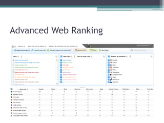 Advanced Web Ranking
 