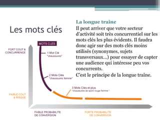 Les mots clés
La longue traîne
Il peut arriver que votre secteur
d’activité soit très concurrentiel sur les
mots clés les plus évidents. Il faudra
donc agir sur des mots clés moins
utilisés (synonymes, sujets
transversaux…) pour essayer de capter
une audience qui intéresse peu vos
concurrents.
C’est le principe de la longue traîne.
 