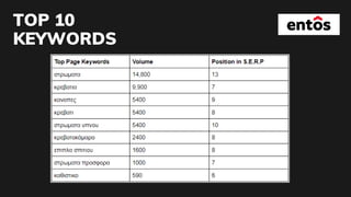 TOP 10
KEYWORDS
 