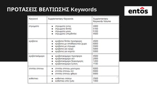 ΠΡΟΤΑΣΕΙΣ ΒΕΛΤΙΩΣΗΣ Keywords
 