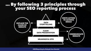 #SEOReporting by @aleyda from @orainti
MEANINGFUL KPIS
CLEAR
 
DATA PRESENTATION
DATA
STORYTELLING
… By following 3 principles through
your SEO reporting process
COMMUNICATE
RESULTS
EXPLAIN THE
CAUSE OF
RESULTS
DRIVE ACTION
TO ACHIEVE
GOALS
 
