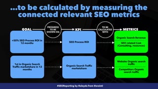  
 
SEO related Cost
(Consulting, resources)
METRICS
1st in Organic Search
Traffic marketshare in 12
months
Organic Search Traffic
marketshare
Website Organic search
traffic
 
 
Competitors Organic
search traffic
PROGRESS
TO BE
SHOWN VIA
TO BE
CALCULATED
WITH
 
