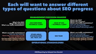 #SEOReporting by @aleyda from @orainti
What’s the ROI?


What’s the revenue?


What’s our traffic marketshare?
Each will want to answer different
types of questions about SEO progress
What’s the ROI?


What’s the revenue?


What’s our traffic marketshare?


How are we ranking?


Are we gaining backlinks?


Is new content attracting traffic?
What’s our traffic marketshare?


How are we ranking?


Are we gaining backlinks?


Is new content attracting traffic?


Are key pages getting indexed?


Are key pages getting crawled?
What’s our traffic marketshare?


How are we ranking?


How’s the crawl budget trend?


Is page speed better?


Are key pages getting indexed?


Are key pages getting crawled?
CEO/CMO/NON-
TECHNICAL CLIENT
SEO TEAM
HEAD OF SEO
 
/ TECHNICAL CLIENT
OTHER AREAS
STAKEHOLDERS


(EG. TECH, UX)
MANAGEMENT/DECISION MAKERS
OPERATIONAL STAKEHOLDERS
 