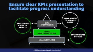 #SEOReporting by @aleyda from @orainti
Ensure clear KPIs presentation to
facilitate progress understanding
MEANINGFUL KPIS
CLEAR
 
DATA PRESENTATION
DATA
STORYTELLING
COMMUNICATE
RESULTS
EXPLAIN THE
CAUSE OF
RESULTS
DRIVE ACTION
TO ACHIEVE
GOALS
 