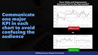 #SEOReporting by @aleyda from @orainti
Communicate
one major
KPI in each
chart to avoid
confusing the
audience
Difficult to tell
Have Visits and Impressions
increased YoY in the last month?
Easier to say
vs
 