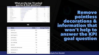 #SEOReporting by @aleyda from @orainti
Remove
pointless
decorations &
information that
won’t help to
answer the KPI
goal question
What are the top 10 ranked
queries & their positions?
vs
 
