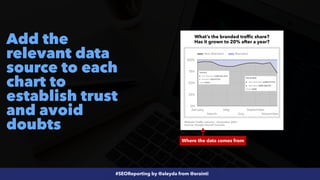 #SEOReporting by @aleyda from @orainti
Add the
relevant data
source to each
chart to
establish trust
and avoid
doubts
What’s the branded traffic share?
 
Has it grown to 20% after a year?
Website Traffic January - December 2021
 
Source: Google Search Console
Where the data comes from
 