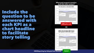 #SEOReporting by @aleyda from @orainti
Include the
question to be
answered with
each KPI as a
chart headline
to facilitate
story telling
Non-Branded vs. Branded Traffic
What’s the branded traffic share?
 
Has it grown to 20% after a year?
vs
What goal progress question
does this chart answer?
Easier!
Difficult to tell
 